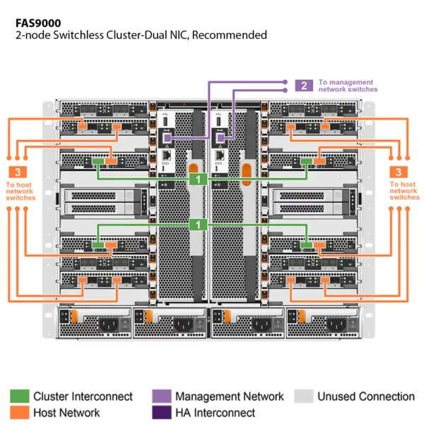 ⁦NetApp FAS9000 (FAS9000A)⁩ - الصورة ⁦2⁩