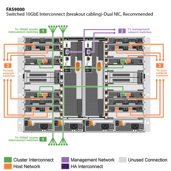 ⁦NetApp FAS9000 (FAS9000A)⁩ - الصورة ⁦4⁩