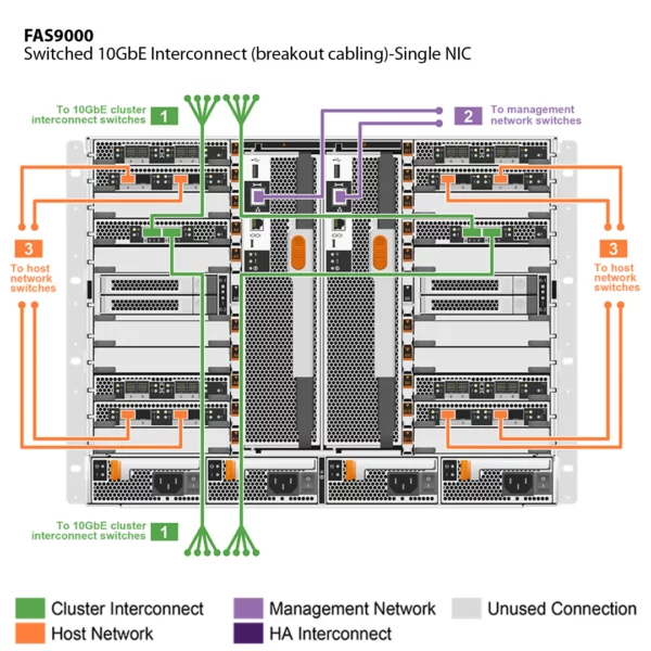 ⁦NetApp FAS9000 (FAS9000A)⁩ - الصورة ⁦5⁩