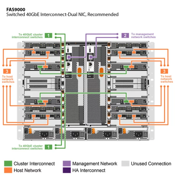 ⁦NetApp FAS9000 (FAS9000A)⁩ - الصورة ⁦7⁩