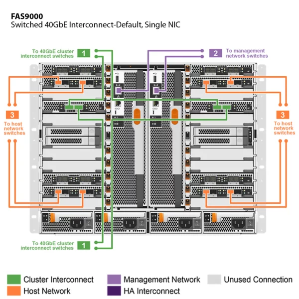 ⁦NetApp FAS9000 (FAS9000A)⁩ - الصورة ⁦6⁩